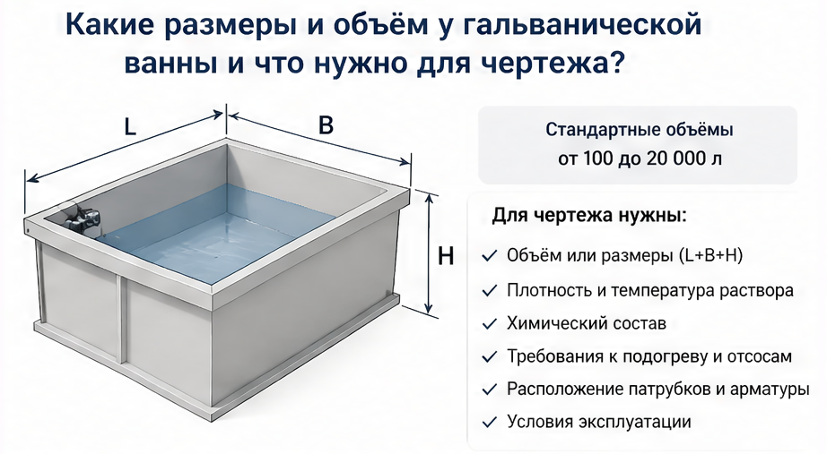 Какие размеры и объём у гальванической ванны и что нужно для чертежа? — схема устройства